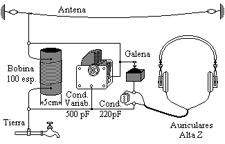 Esquema de receptor de radio a galena