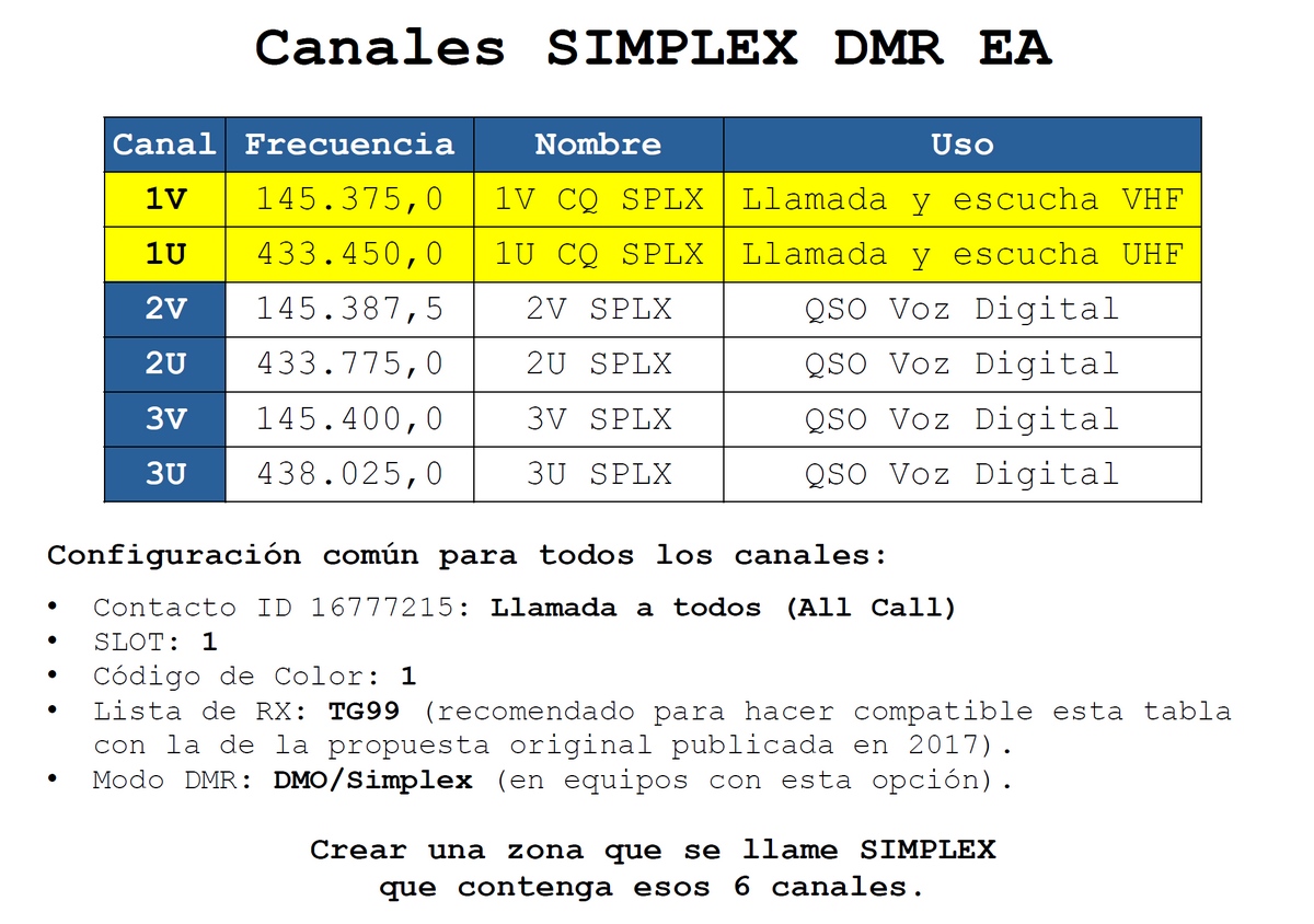 Tabla canales simplex para DMR en DMO