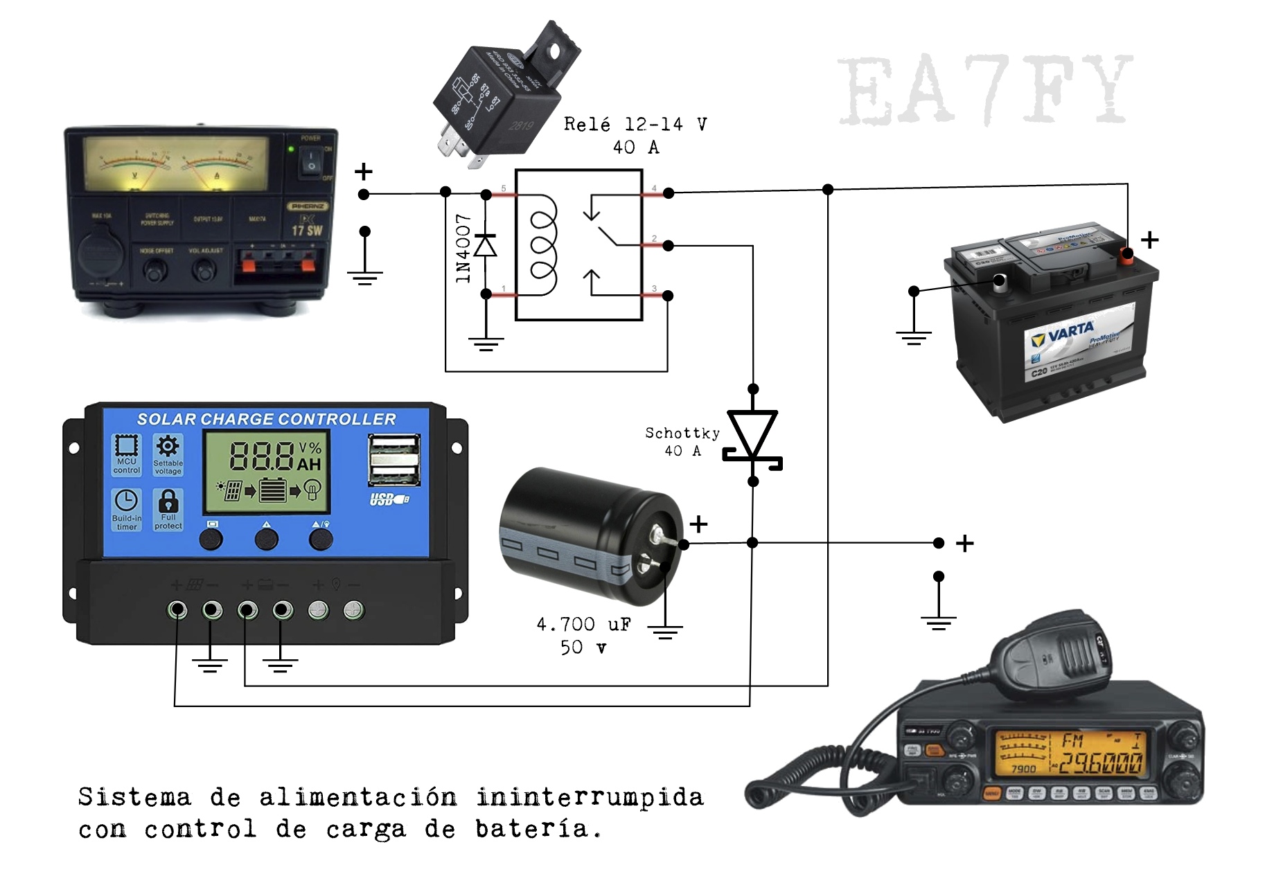 SAI emergencia con controlador de carga.