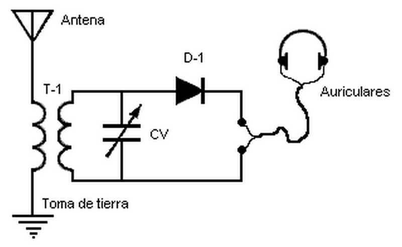 Así se construye una radio de galena